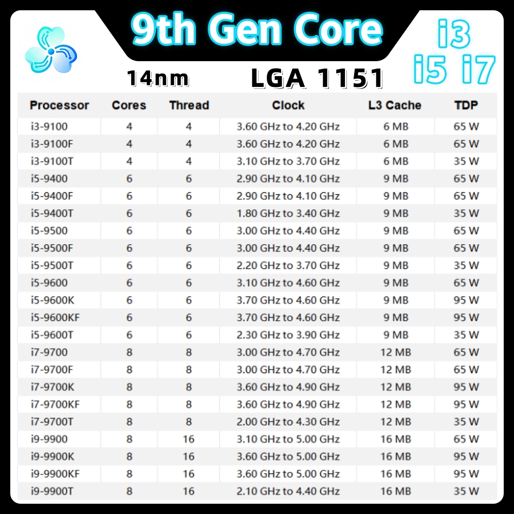9th Gen Core Processor i3 9100 - Intel Cpu Core I5 评论和价格