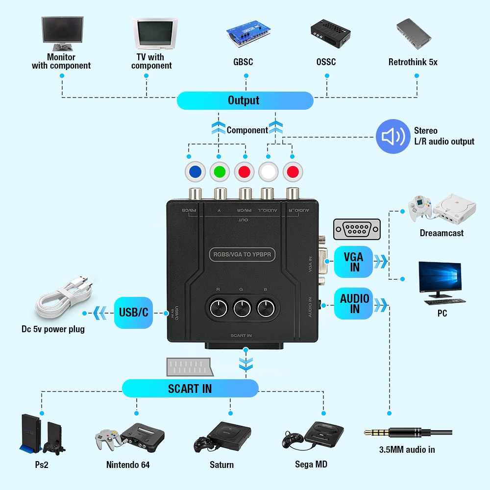 RGBS VGA to YPBPR Component Co - Retro Gaming Fun 评论和价格